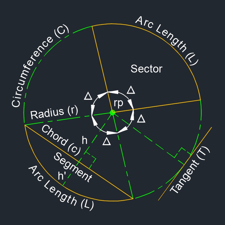 circle diameter 4