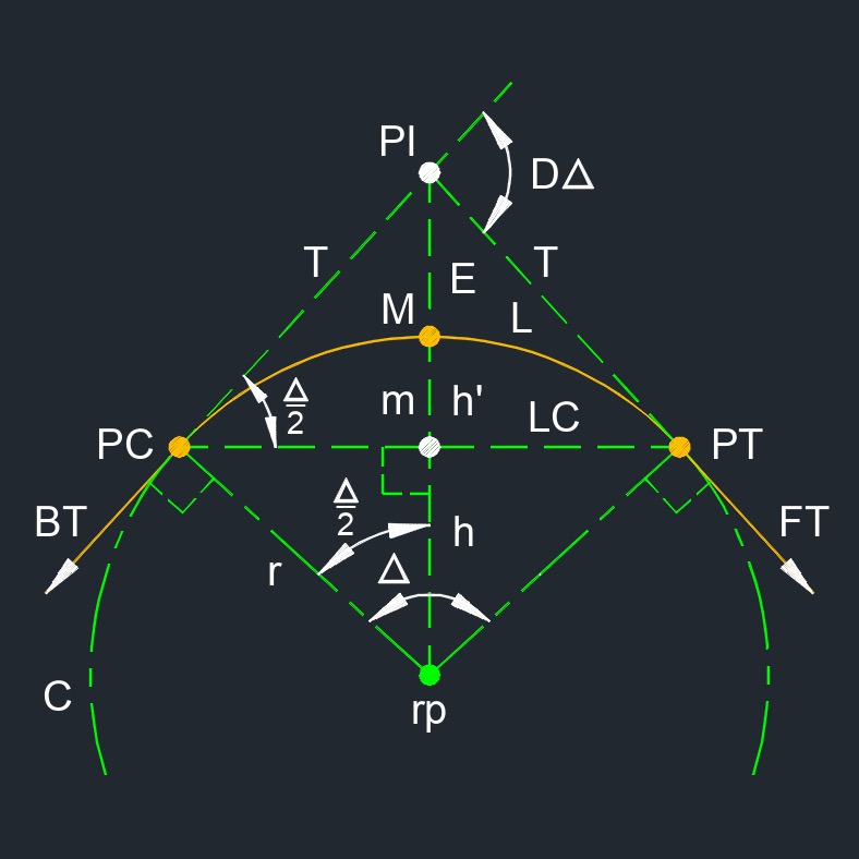 circle chord 1