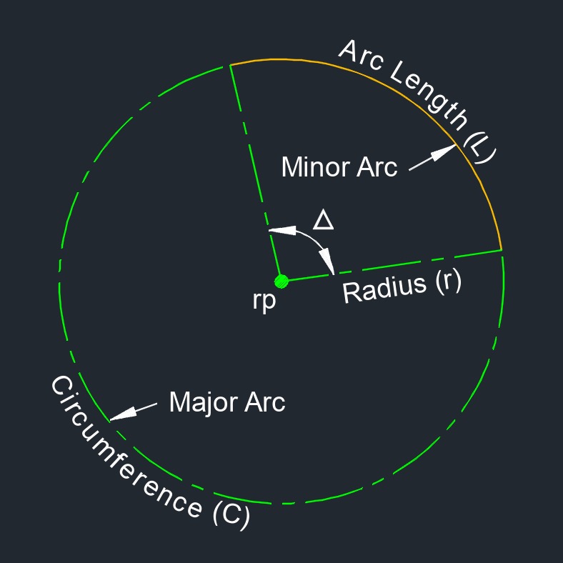 circle arc length 2