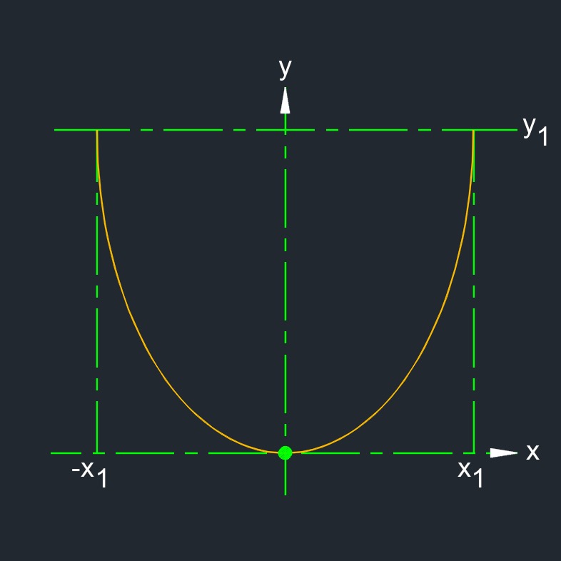 catenary curve