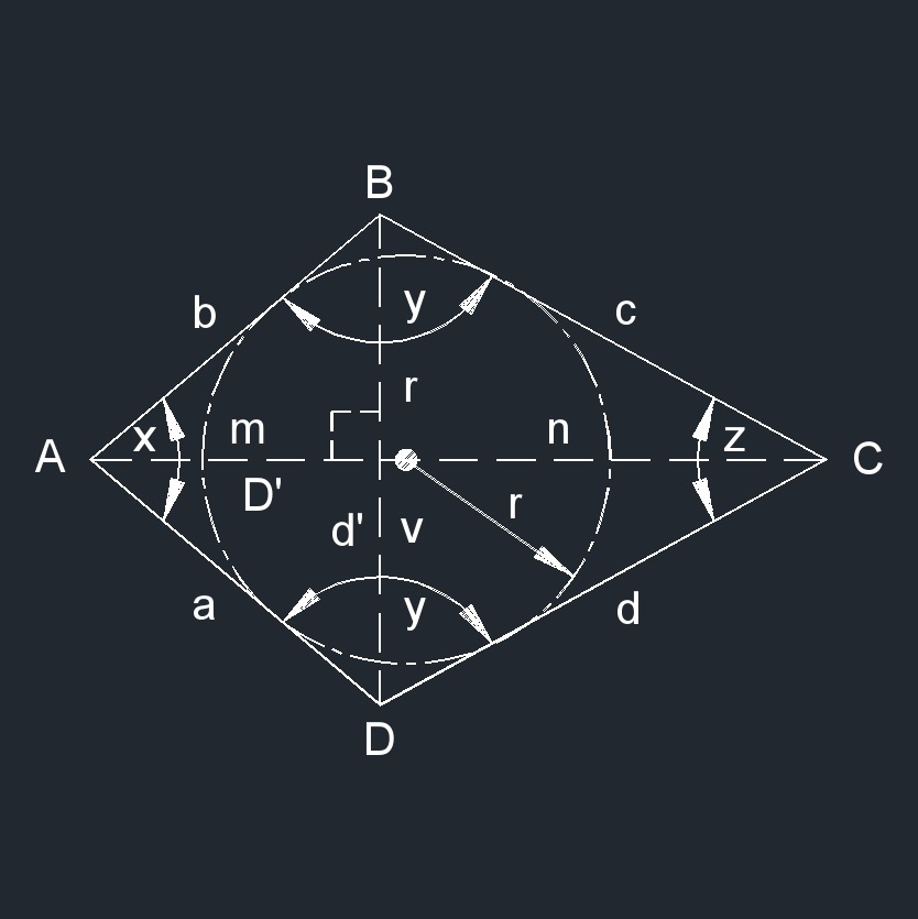 image of a kite geometry