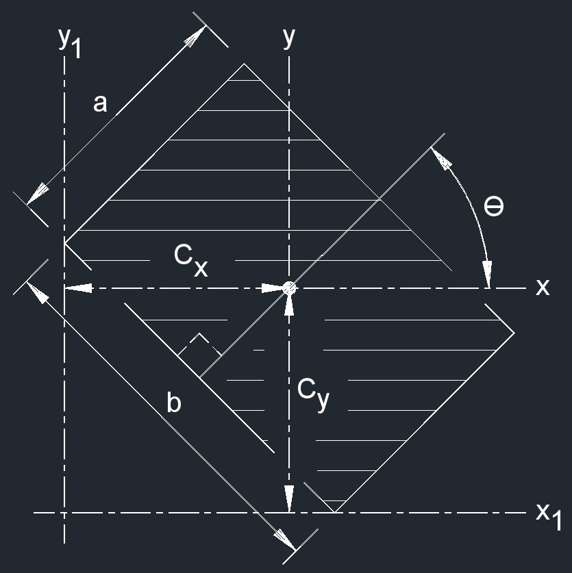 Rotated Rectangle