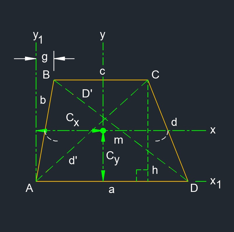 trapezoid 12