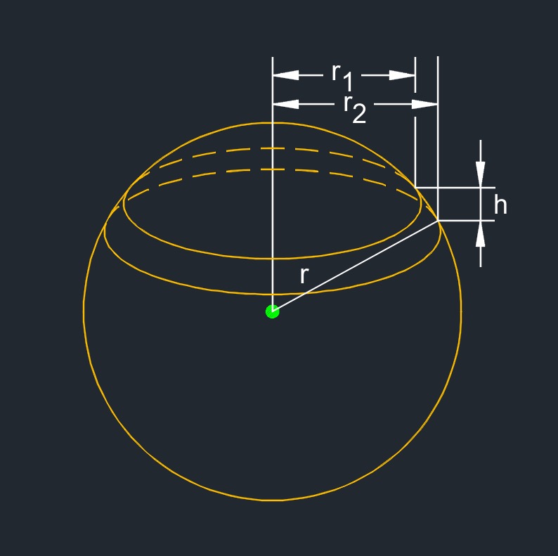 sphere diameter 1