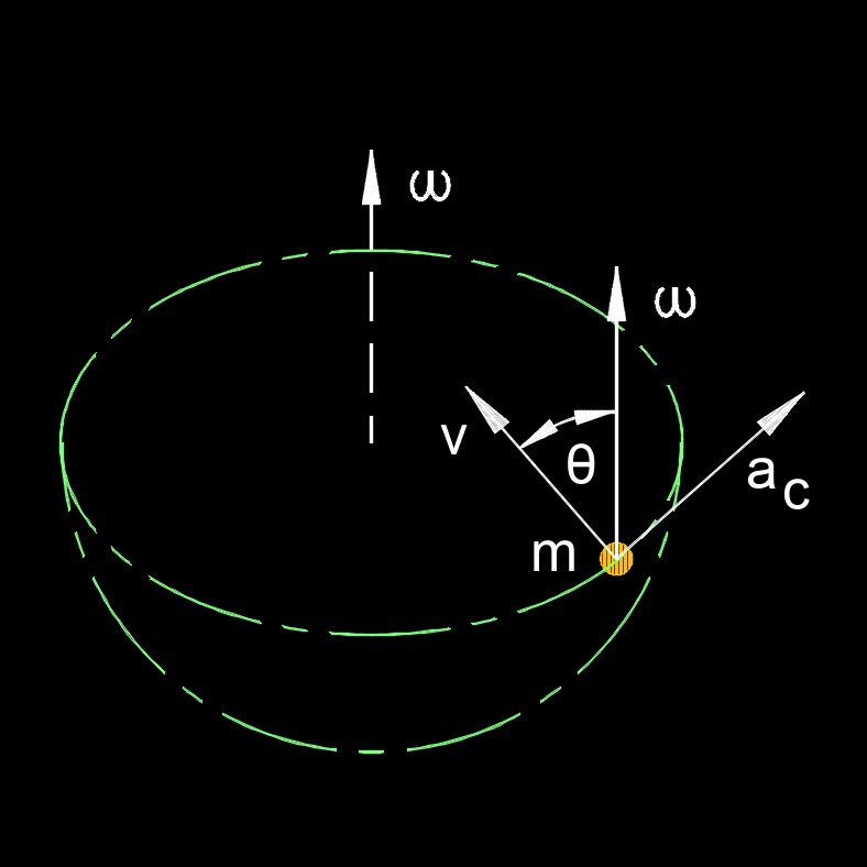 coriolis acceleration 1