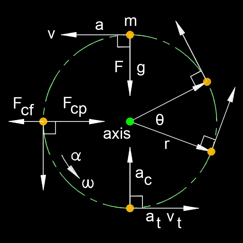 angular acceleration symbol