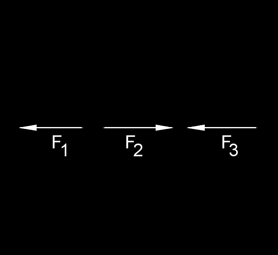 force collinear