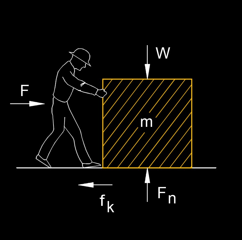 kinetic friction coefficient