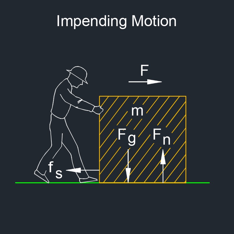 static friction 1