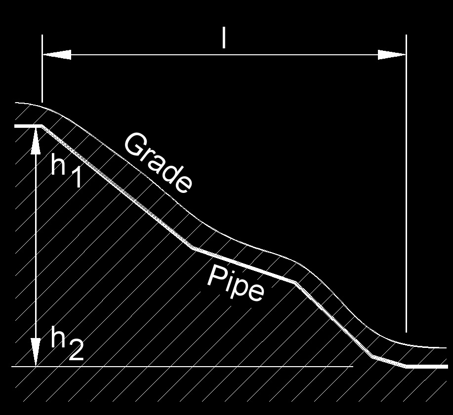 What Is A Hydraulic Gradient