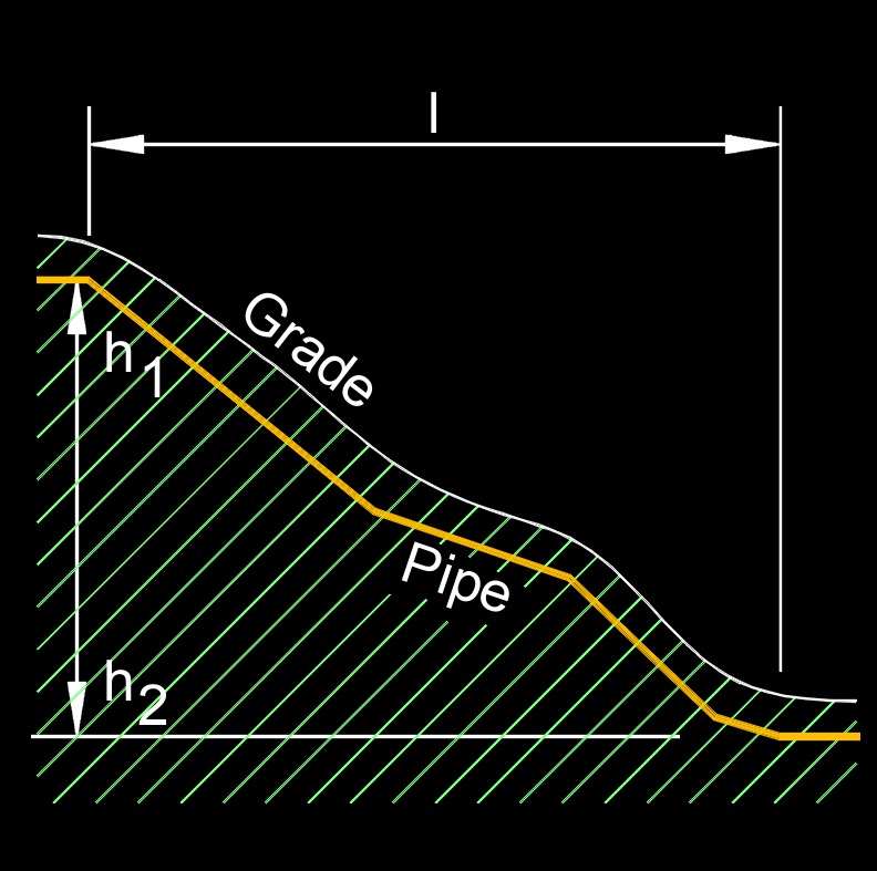 hydraulic gradient