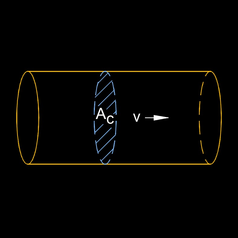 flow rate 6