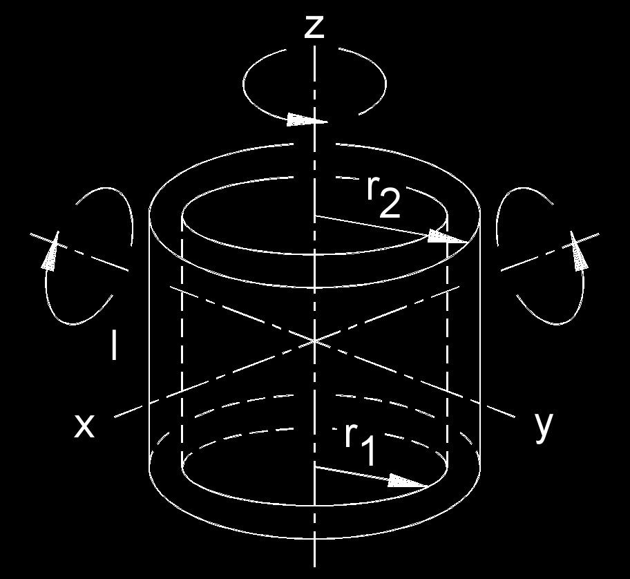moment of inertia Cylinder 2