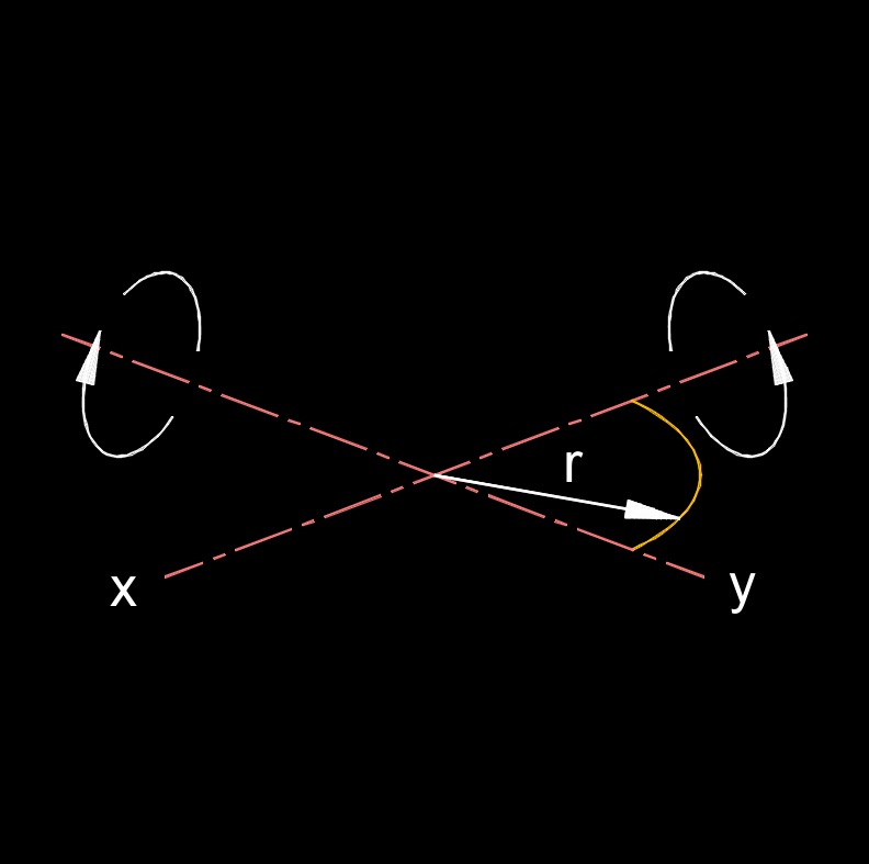 moment of inertia of quarter circle derivation