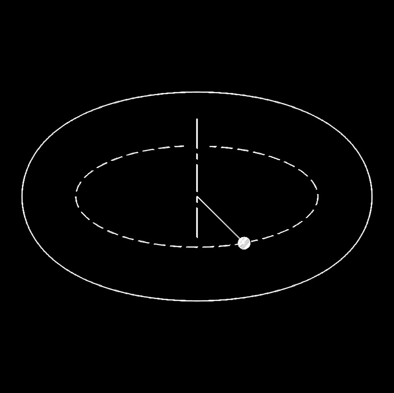 radius of gyration 1