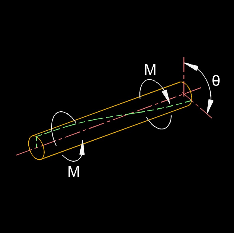 rotational stiffness