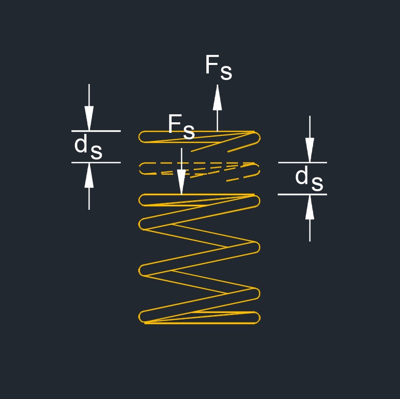 spring Hookes law 1