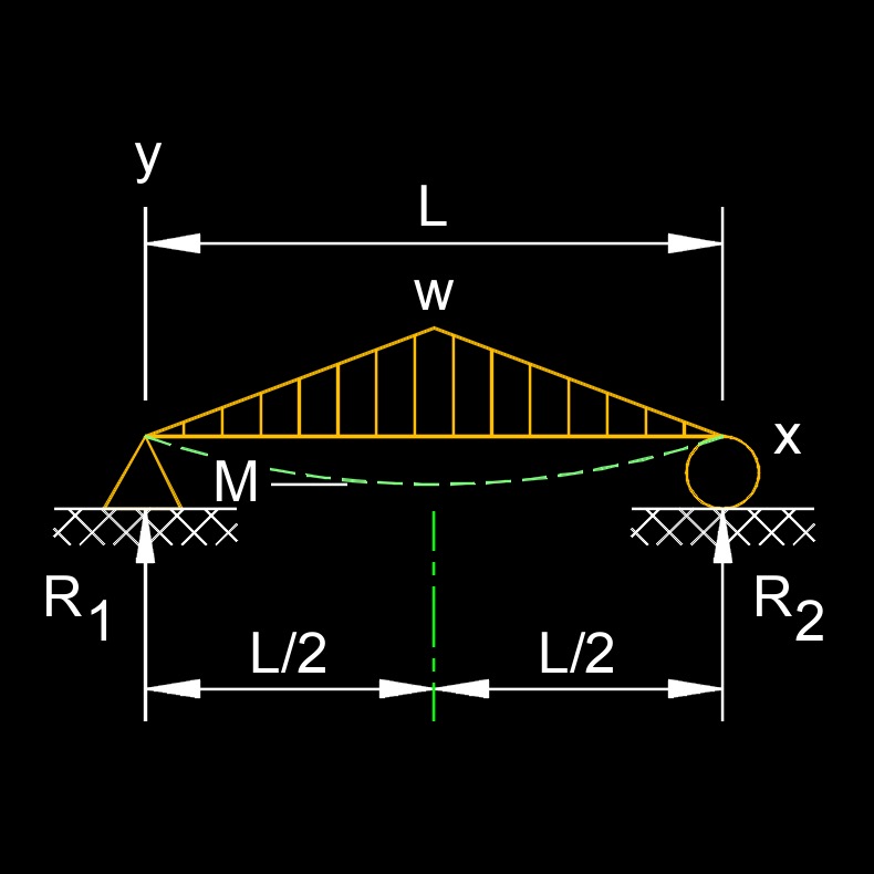 Beam Bending Stress