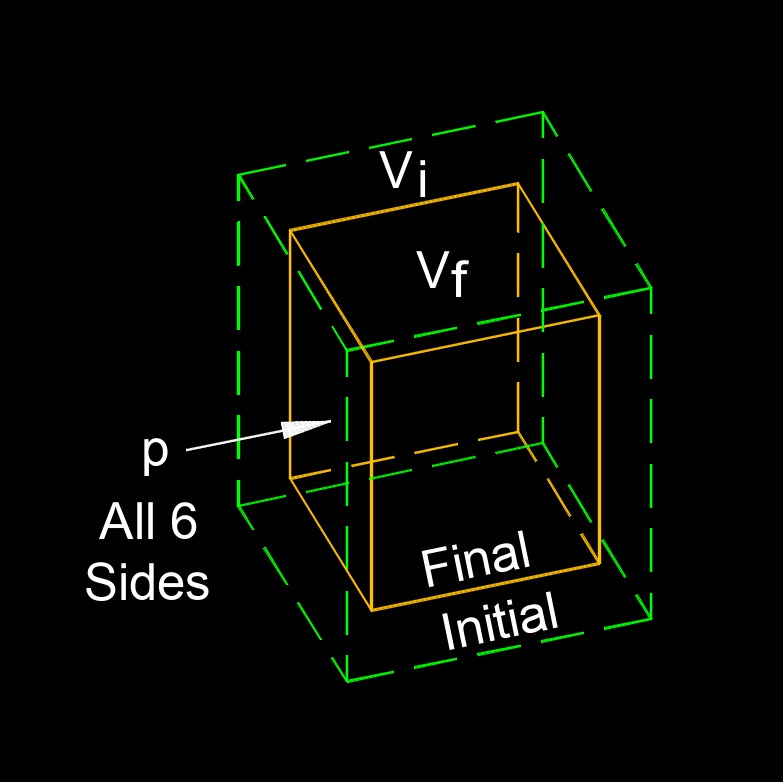 bulk modulus