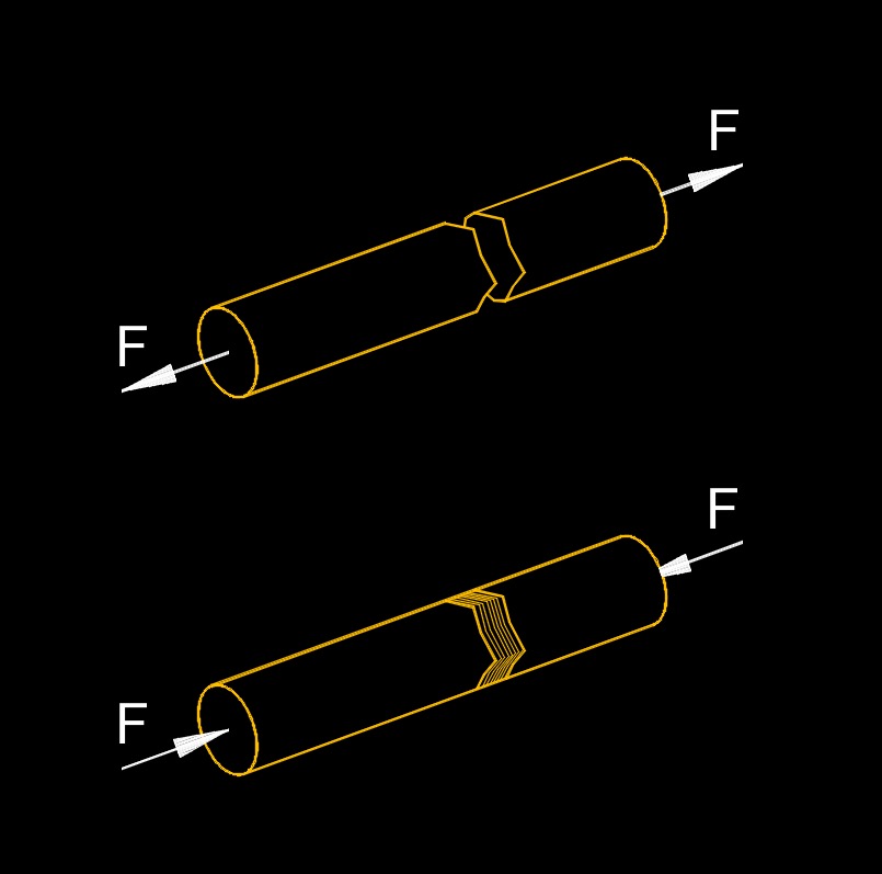 Longitudinal Strain - Definition, Formula & Strain - Physics