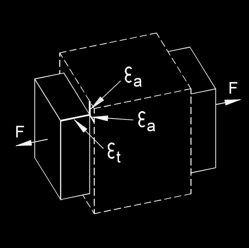 Poisson S Ratio