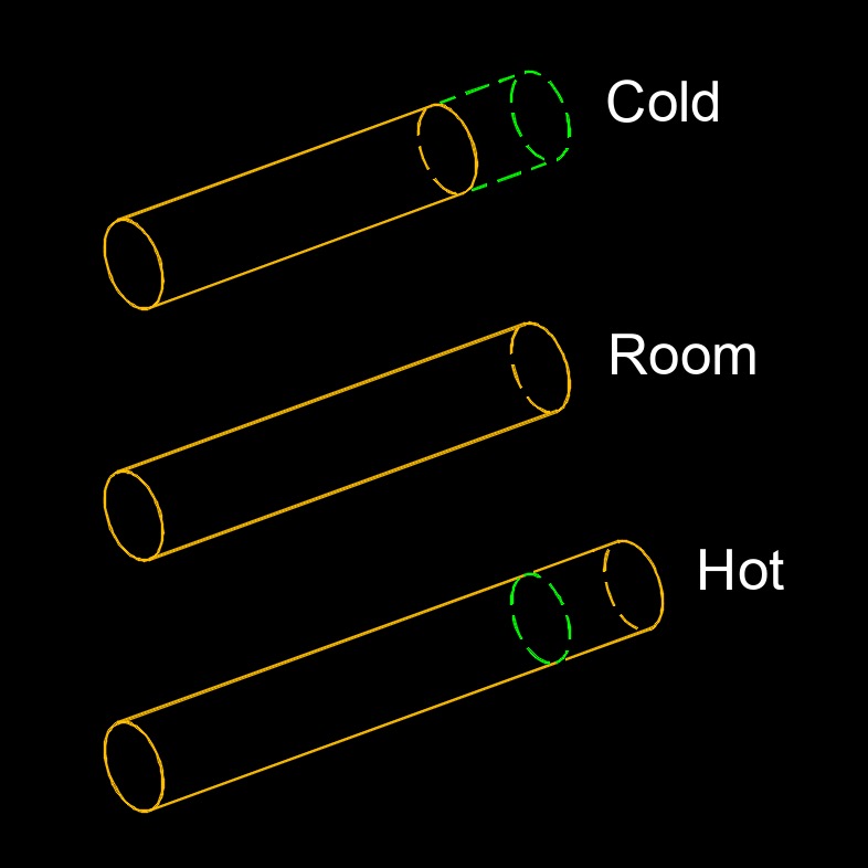 thermal stress 2