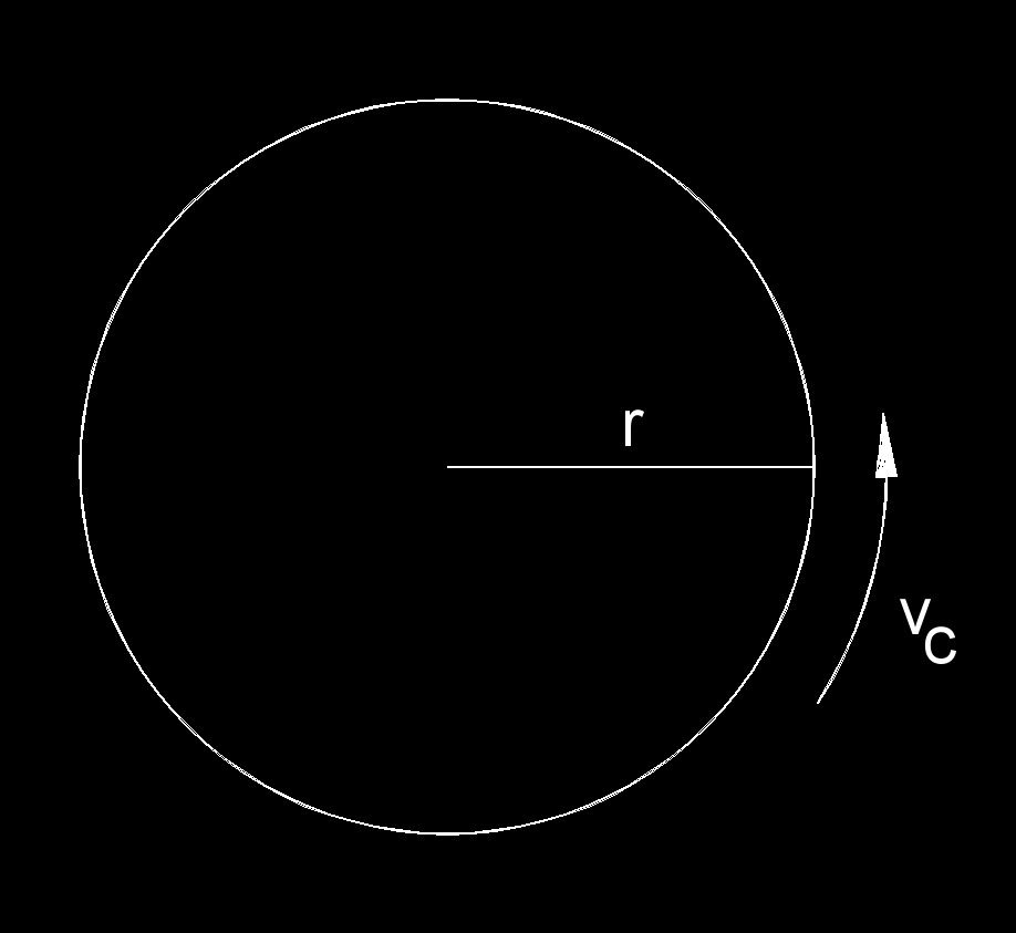 velocity circular