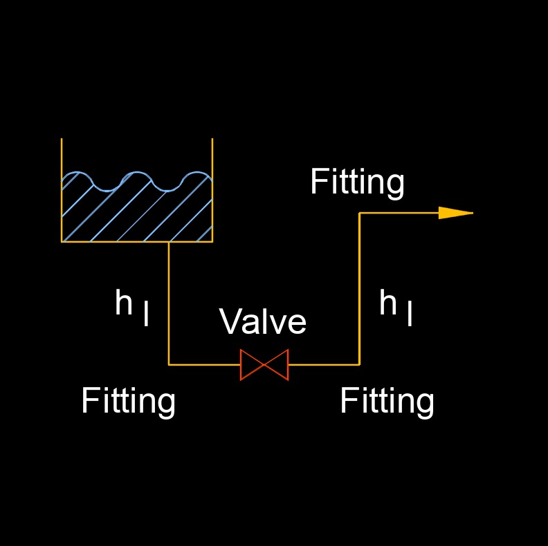 loss coefficient 1