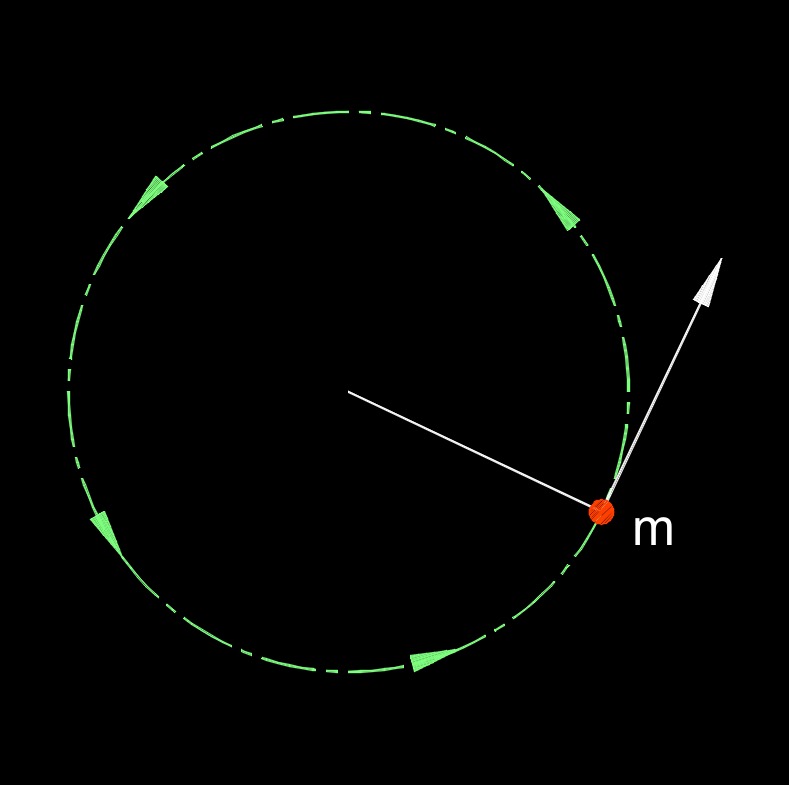 LofC of angular momentum 1