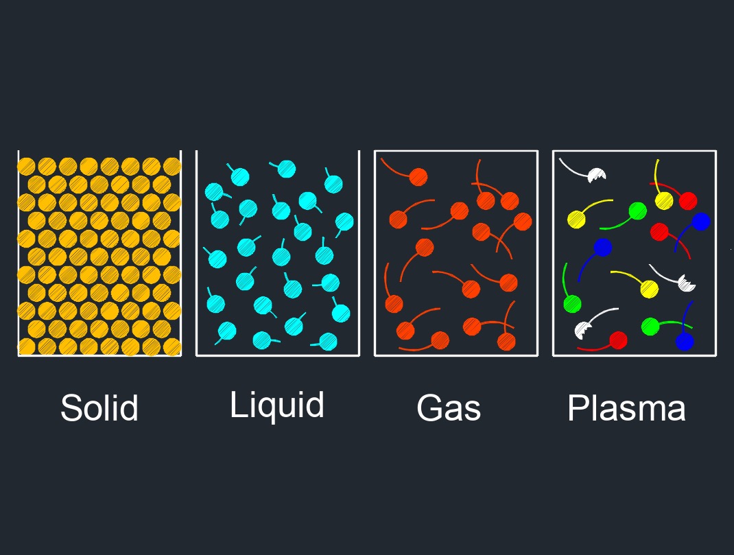 phase to phase transition S L G P 1