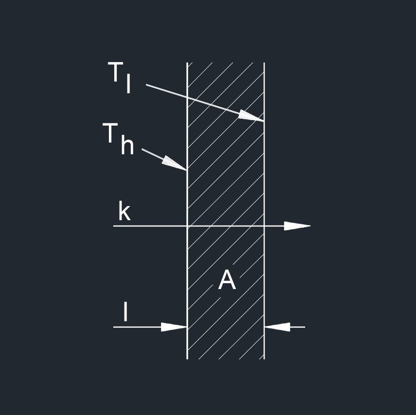 thermal conductivity 1