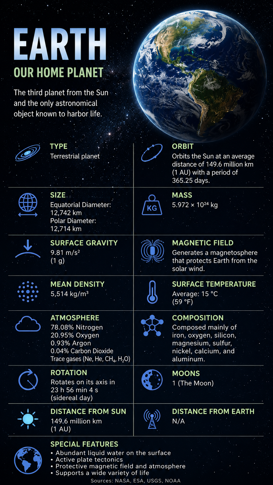 Earth Facts  Properties 2