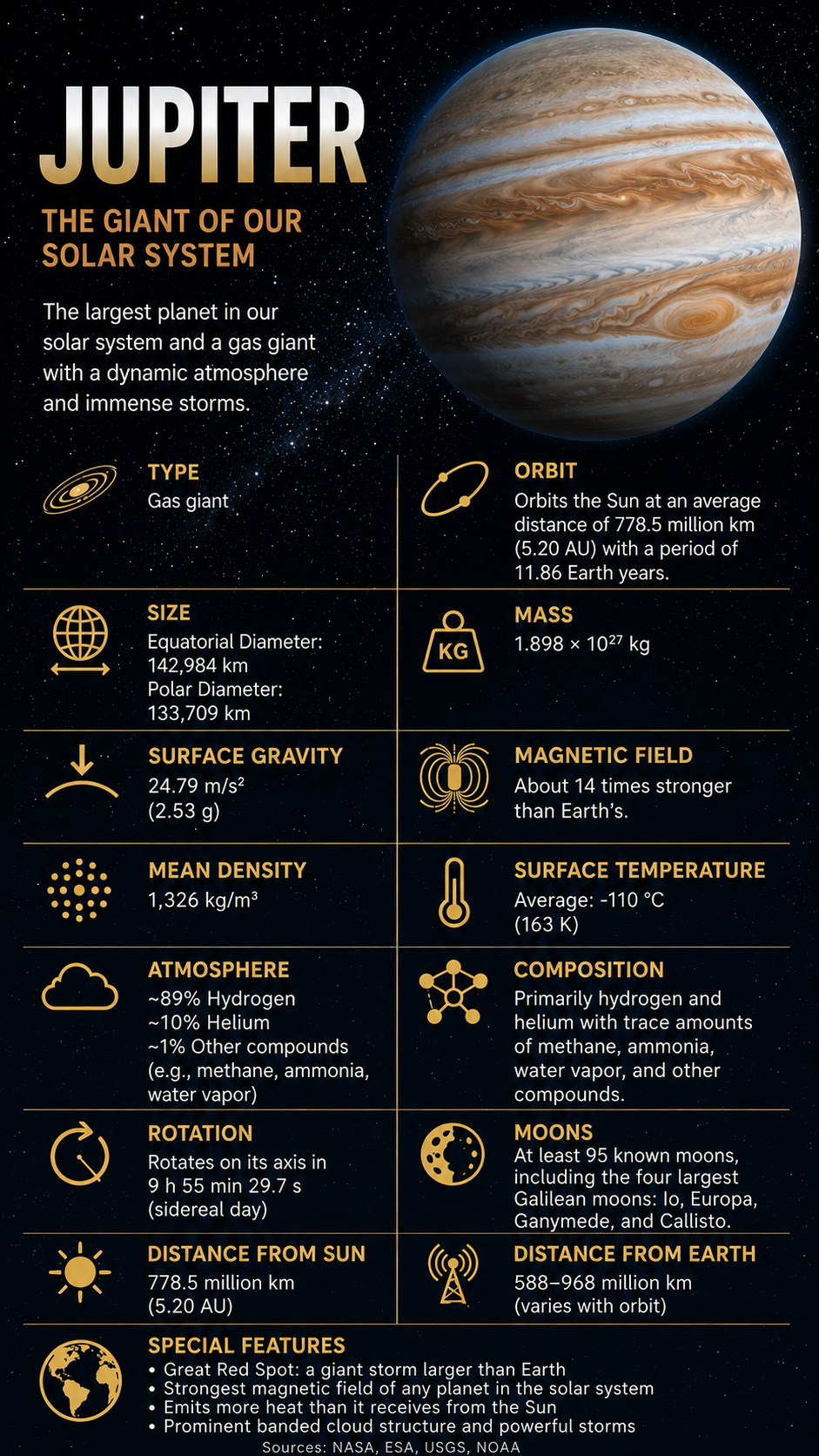 Jupiter Facts Properties 2