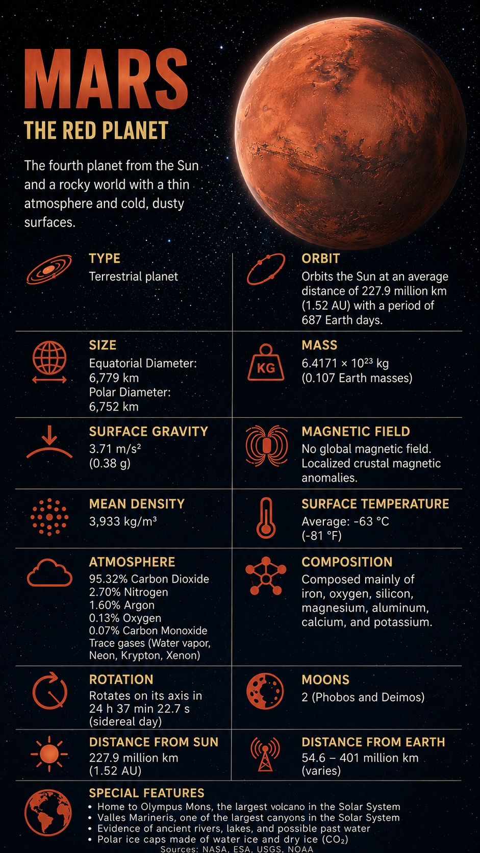 Mars Facts  Properties 2