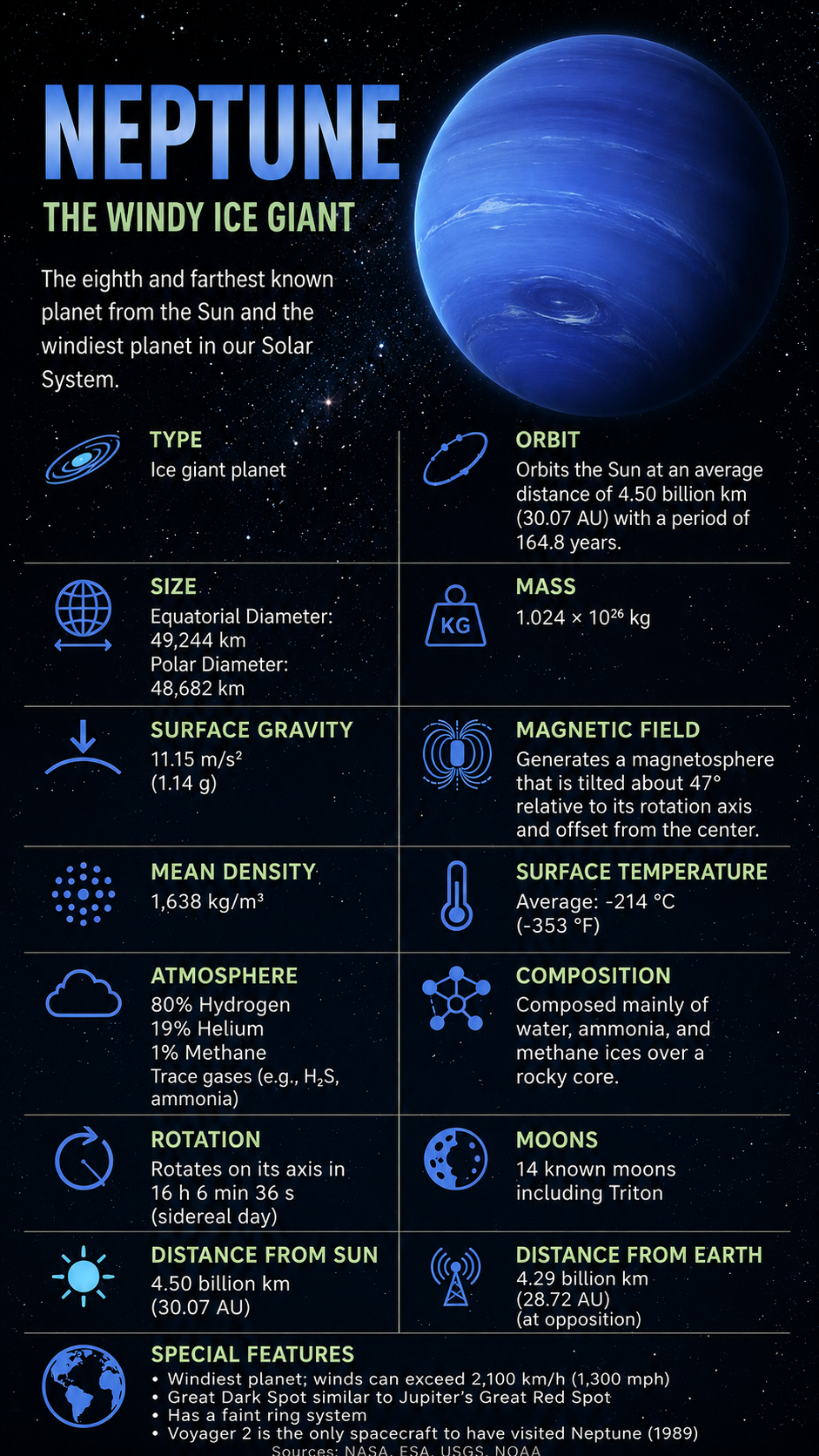 Neptune Facts  Properties 1