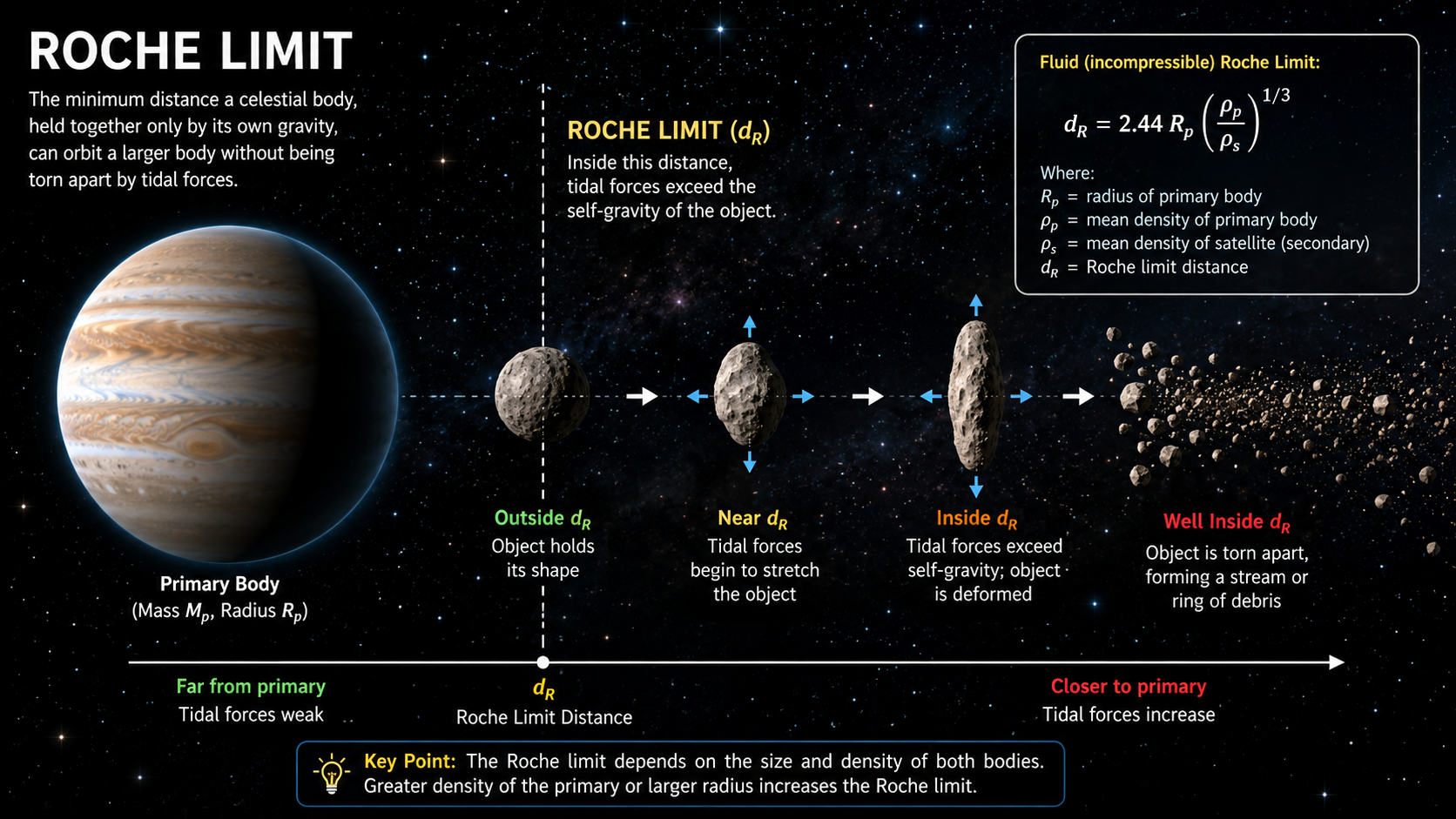 Roche Limit 1