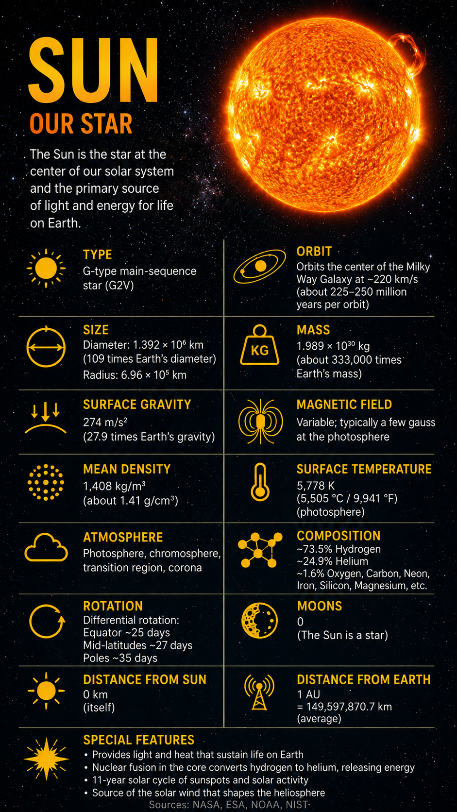 Sun Facts  Properties 3