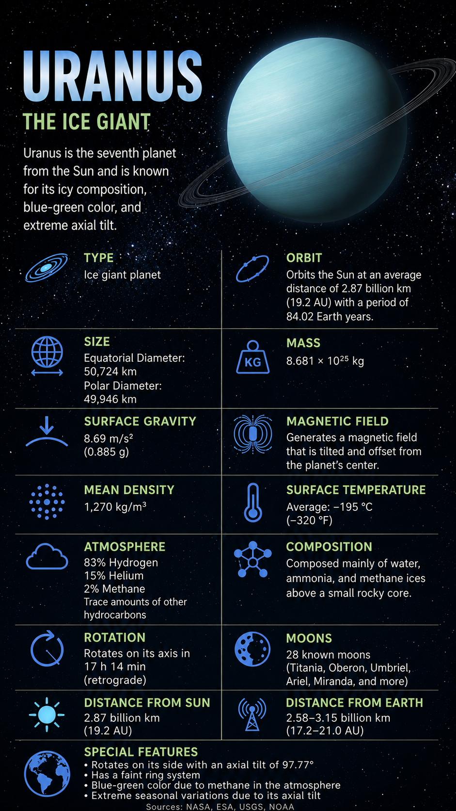 Uranus Facts  Properties 2