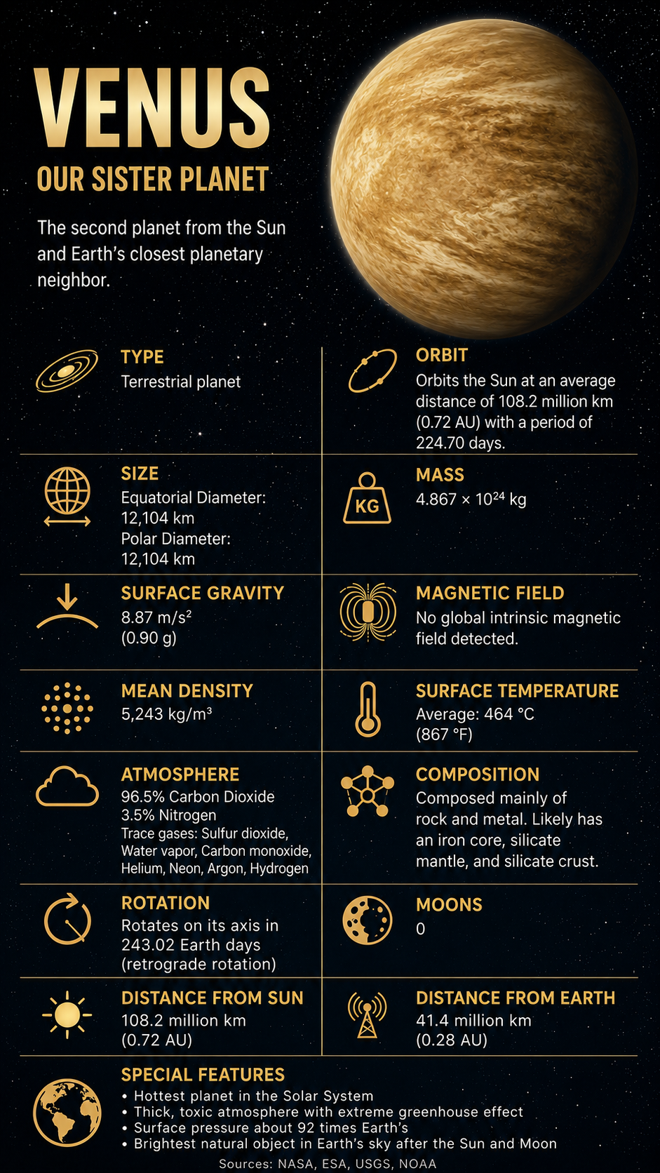 Venus Facts  Properties 2